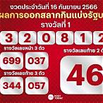 สลากกินแบ่งรัฐบาล 16 มกราคม 2566 ออกวันไหน